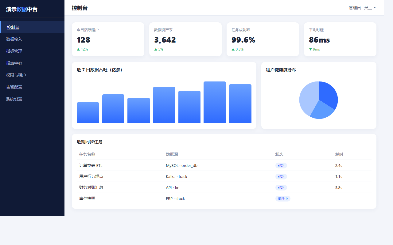 SaaS 系统定制